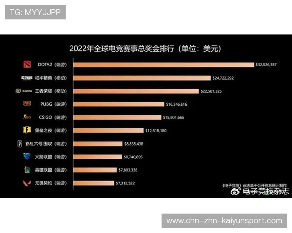 电竞选手数据分析助力战术优化，电竞选手数据库
