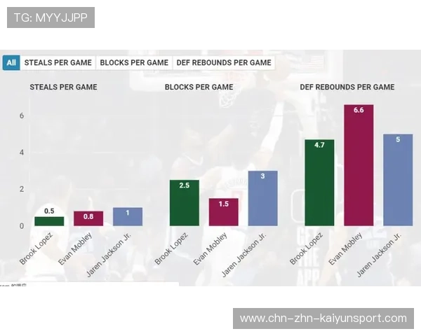 NBA赛季盖帽王球员数据，nba盖帽王榜历届